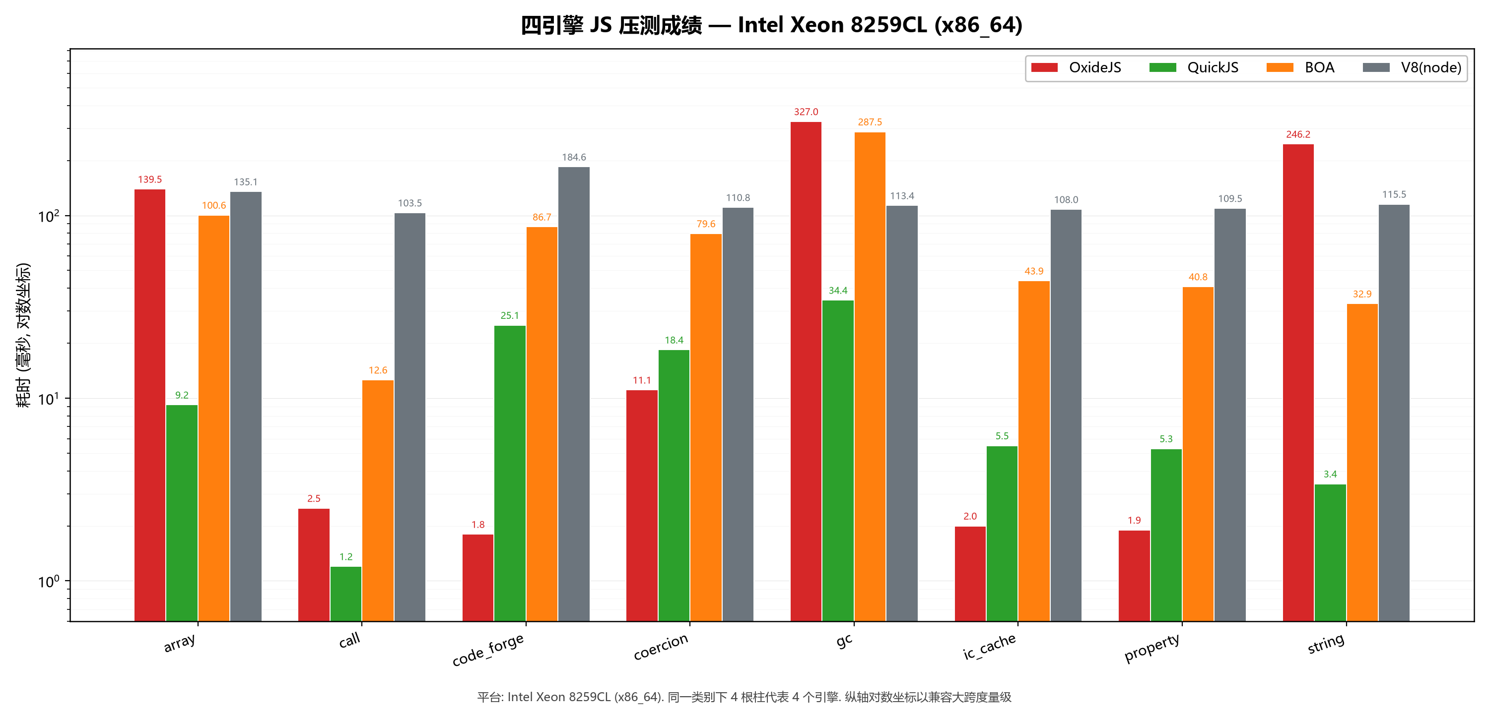 压测-Intel